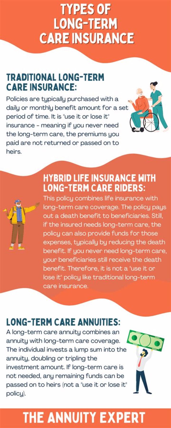 Can you sell your long-term care insurance?