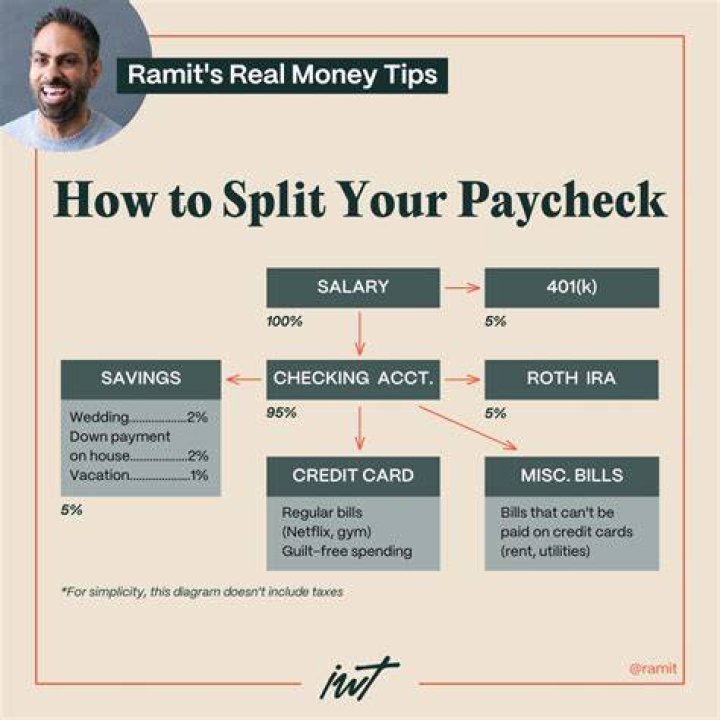 Can you split paychecks?