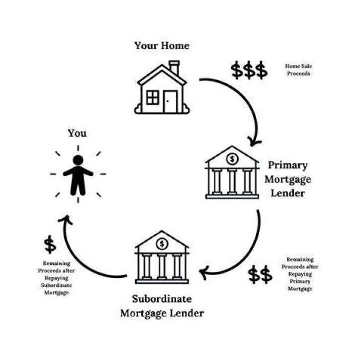 Can you subordinate a second mortgage?
