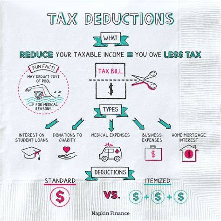 Can you take a deduction on your federal income tax for your donation?