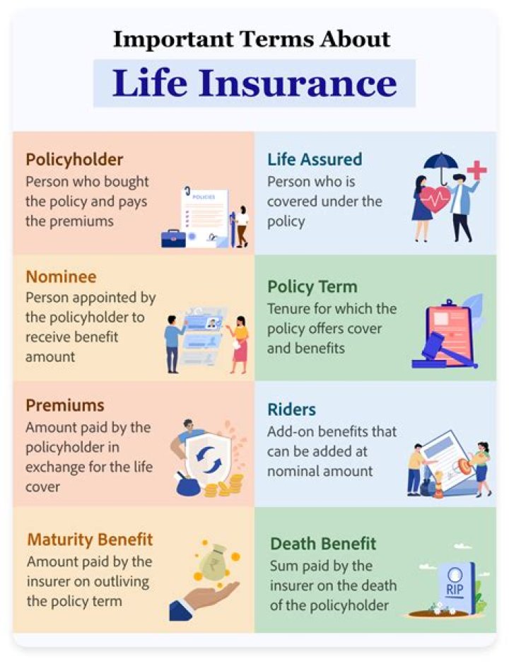 Can you take a life insurance policy out on someone without their knowledge?