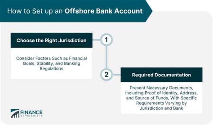 Can you track an offshore bank account?