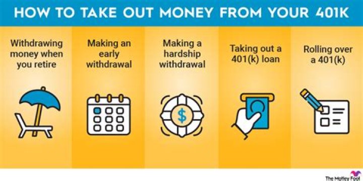 Can you withdraw money from your 401k for hardship?
