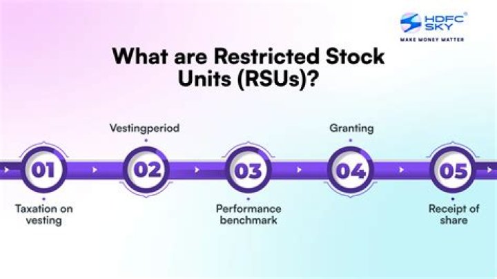 Can you withdraw restricted stock units?