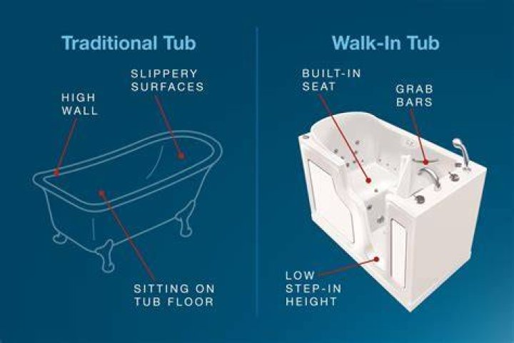 Can you write off a walk in tub?