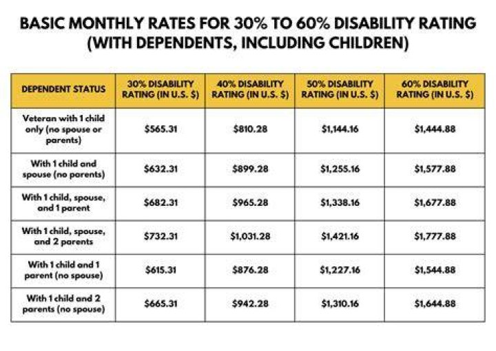 Can your disability income be garnished?