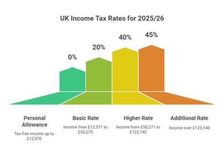 Do 16 year olds who work pay taxes?