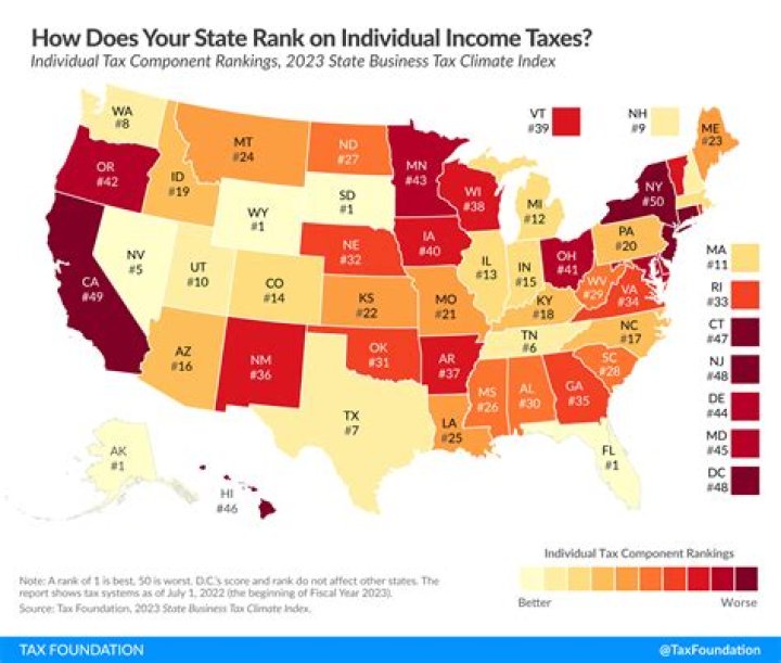 Do all states have income tax True False?