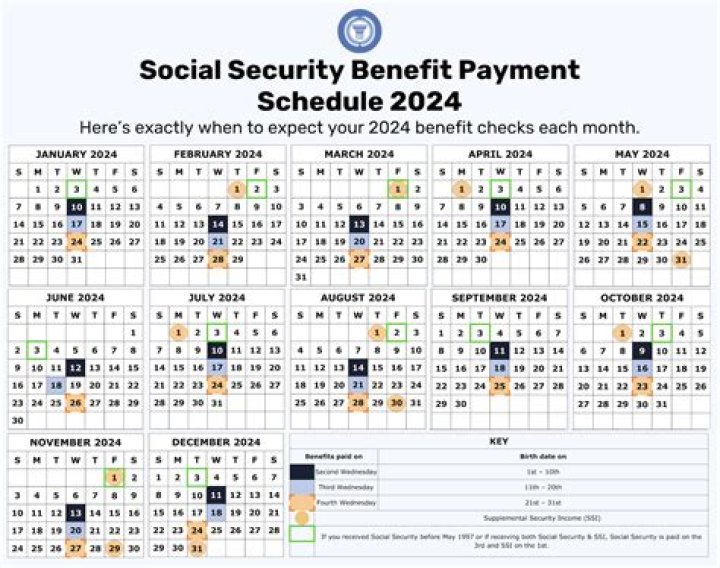 Do annuity payments affect Social Security payments?