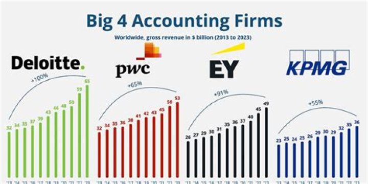 Do consulting firms get acquired?
