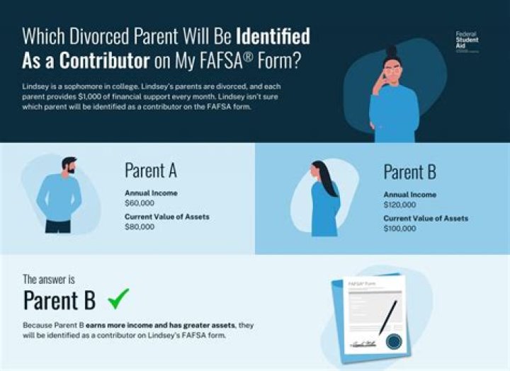 Do divorced parents fill out separate FAFSA?
