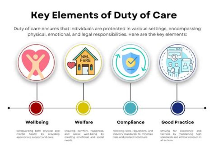 Do doctors owe a duty of care to their patients?