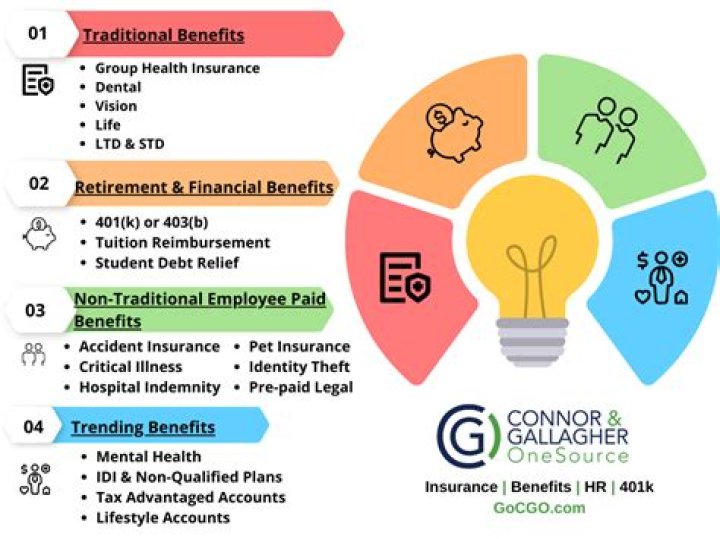 Do government employees get life insurance?