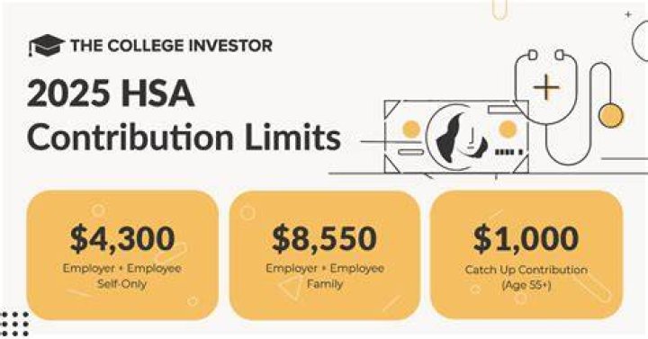 Do HSA contributions have to go through payroll?