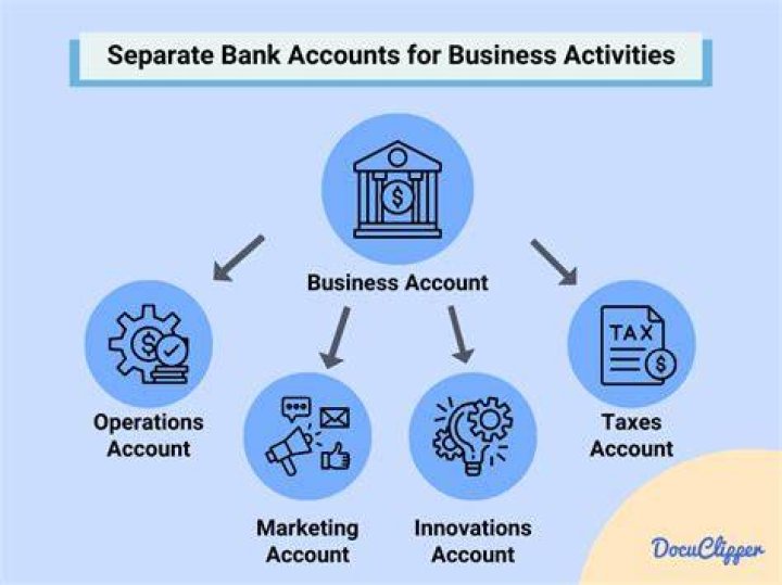 Do I need separate bank accounts for each LLC?