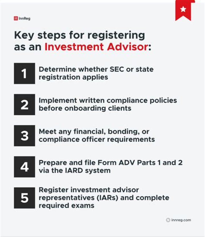 Do I need to register as an investment advisor?