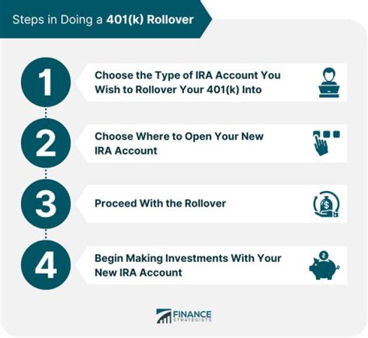 Do I need to report a 401k rollover on my tax return?