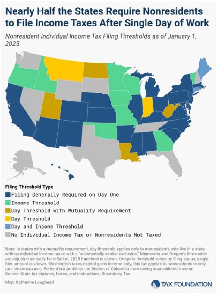 Do I pay NY state tax if I live in CT?