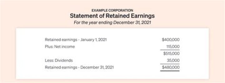 Do loans affect retained earnings?
