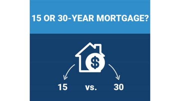 Do most people get a 15 or 30-year mortgage?