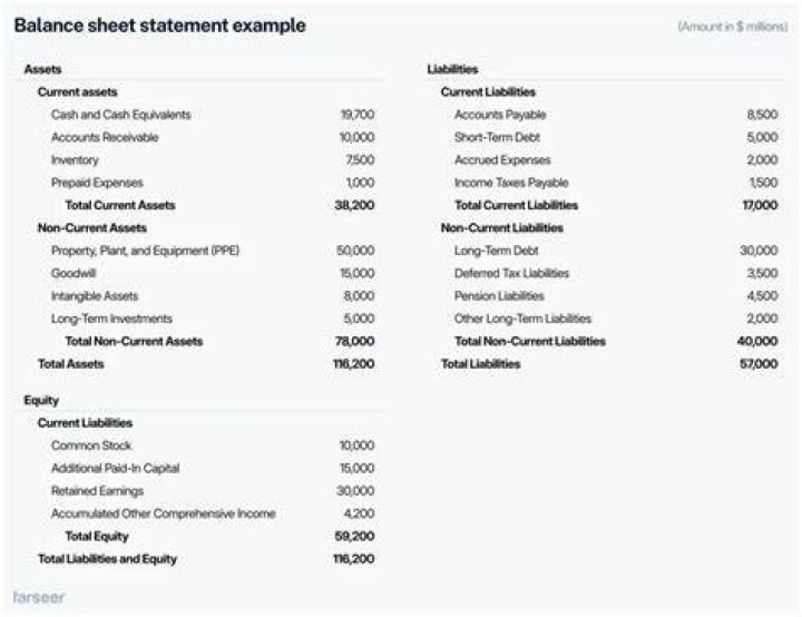 Do prepaid expense accounts appear on the balance sheet?