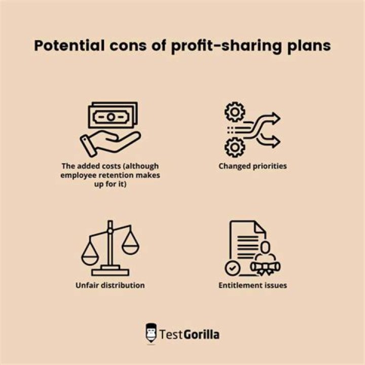 Do profit-sharing plans have mandatory funding?