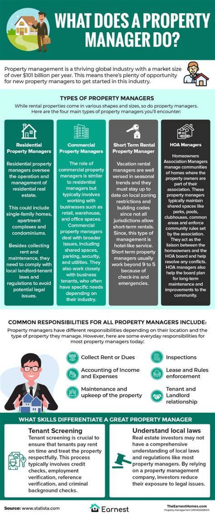 Do property managers prepare leases?