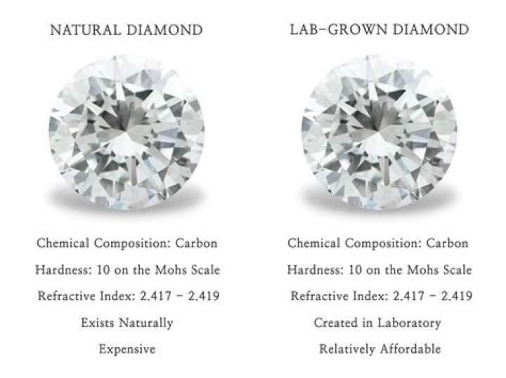Do real diamond rings have markings?
