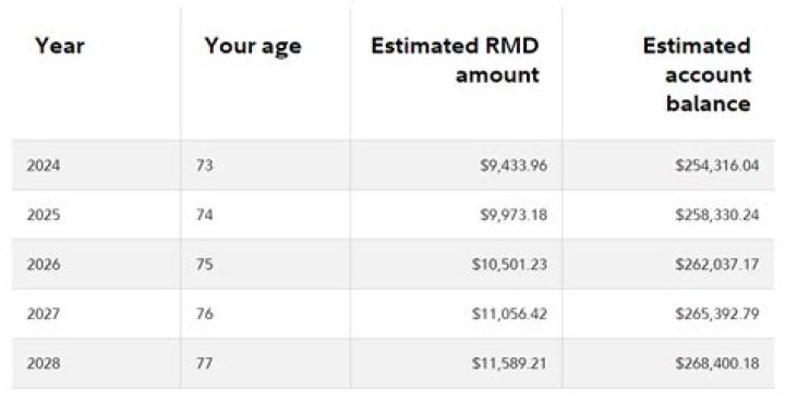 Do RMDs have to be in cash?