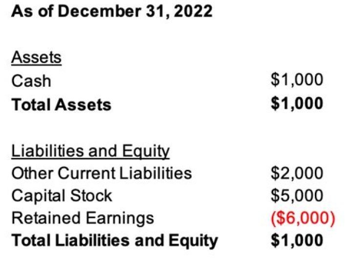 Do S corporation distributions have to be equal?