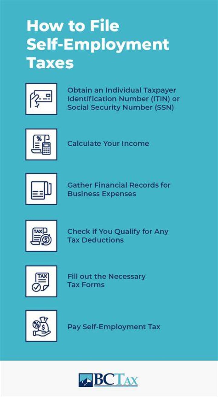 Do self-employed pay income tax and self-employment tax?