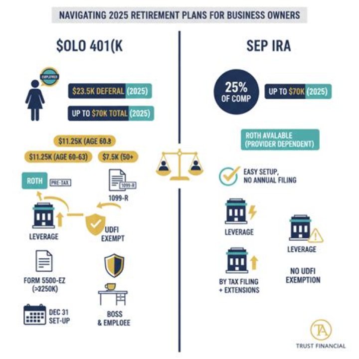 Do SEP plans allow loans?