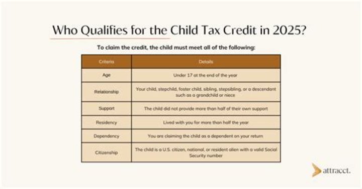 Do Social Security recipients get the child tax credit?