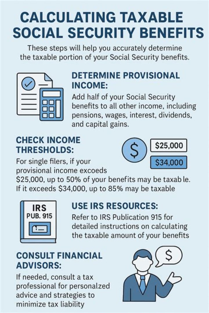 Do Social Security taxes withheld count toward my tax return?