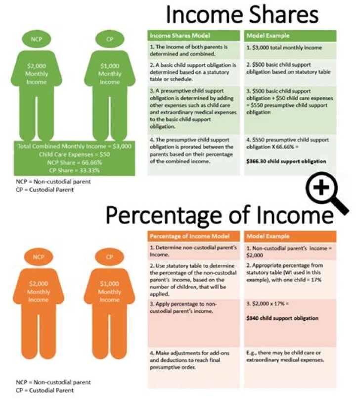 Do stock options count as income for Social Security?