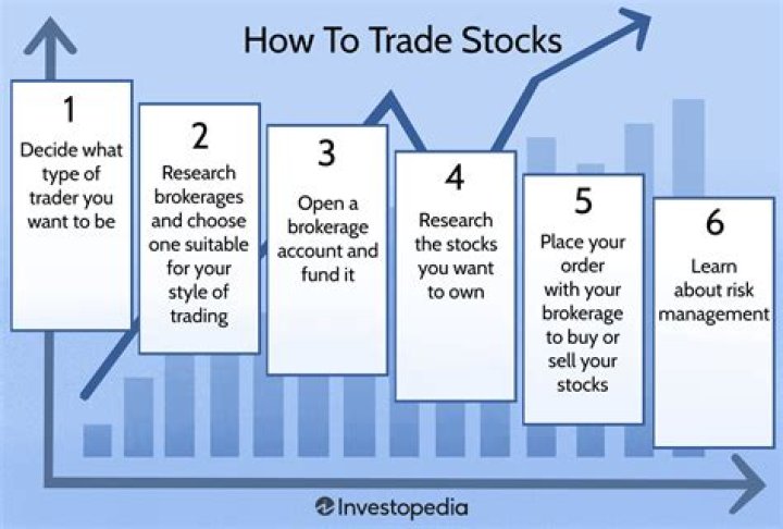 Do stocks trade after Chapter 11?