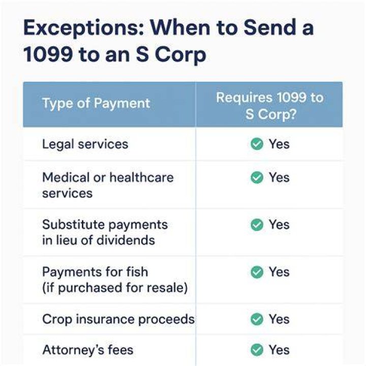 Do Tax Exempt Organizations Receive 1099s?