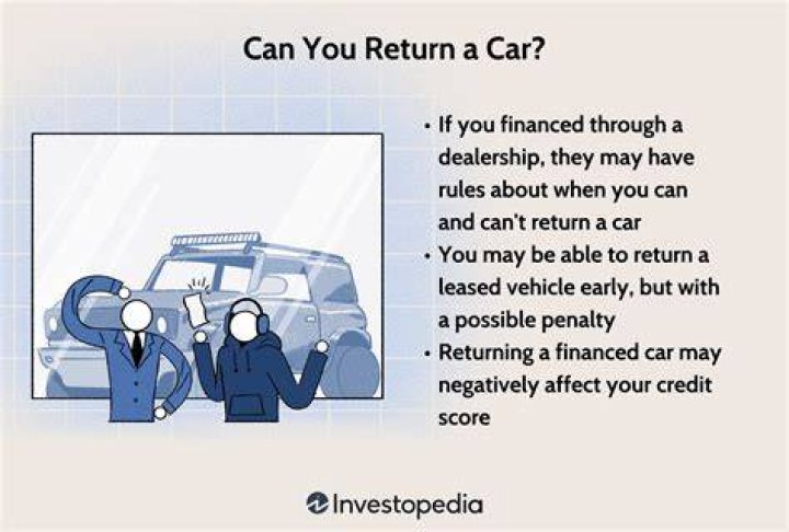 Do you have so many days to return a new car?