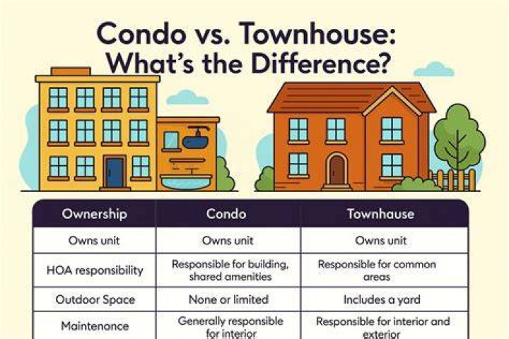 Do you have to be the owner of a condo to rent it out?