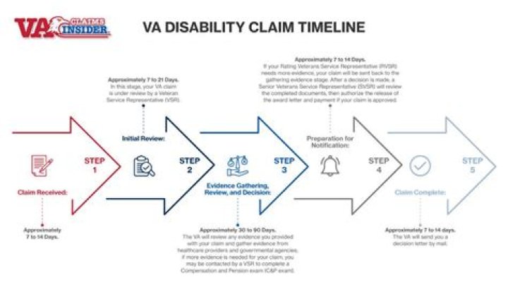 Do you have to claim VA pension on taxes?
