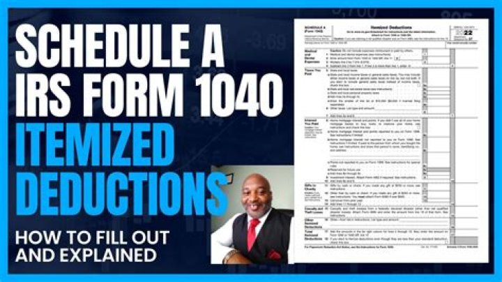 Do you have to deduct business losses on Form 1040?
