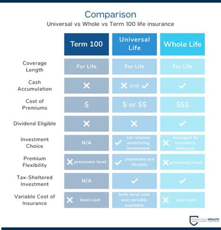 Do you have to pay deceased bills with life insurance?