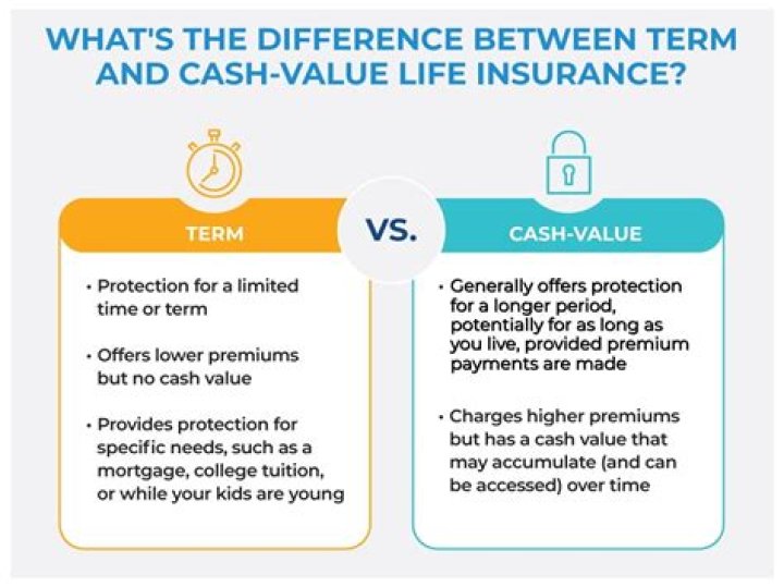 Do you have to pay taxes on life insurance cash value?