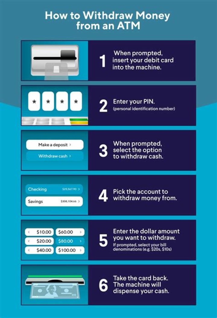 Do you have to pay taxes when you withdraw money from an account?