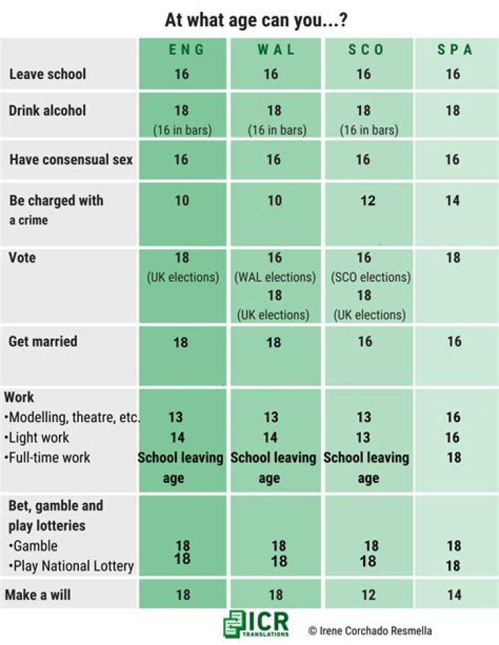 Do you know the legal minimum age for doing a paper round?