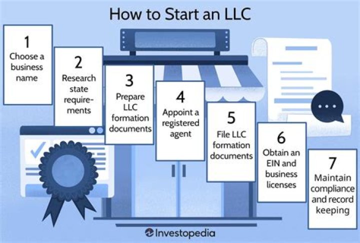 Do you need a business plan to start an LLC?