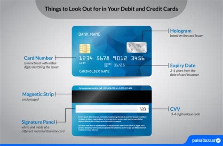 Do you need a credit card for anything?