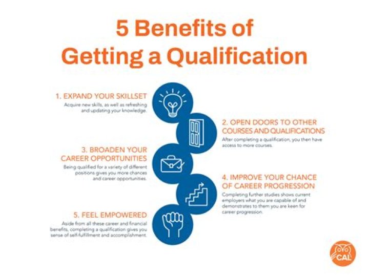 Do you need a qualification to sell protection?
