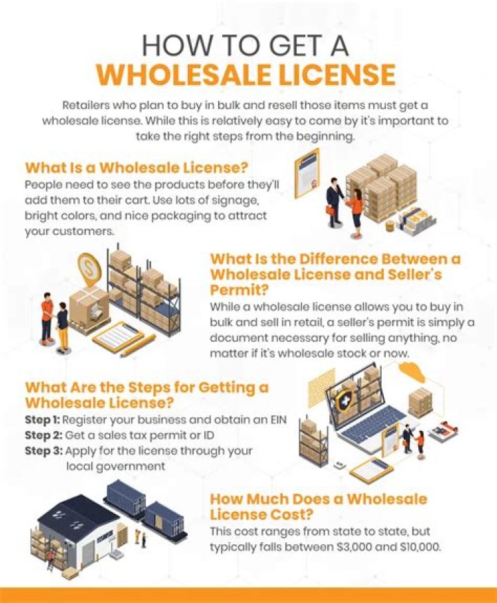 Do you need a wholesale license in Missouri?