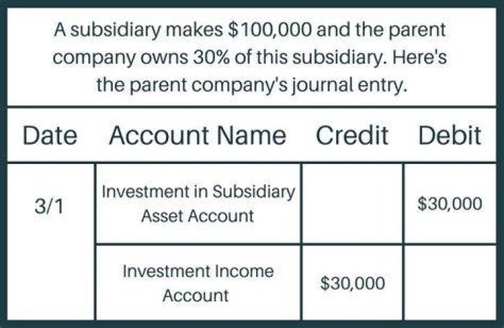 Do you need to register a subsidiary company?